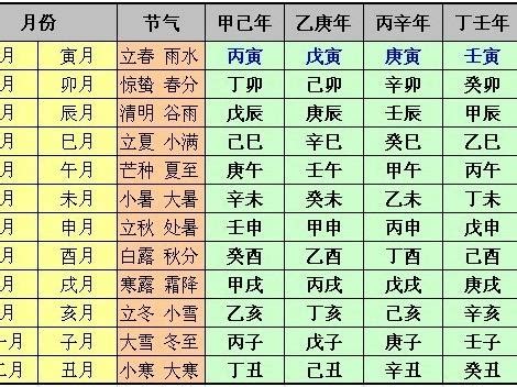 辛卯月|辛卯月柱详解(月柱辛卯代表什么)